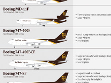 UPS Fleet Distinquishing Features